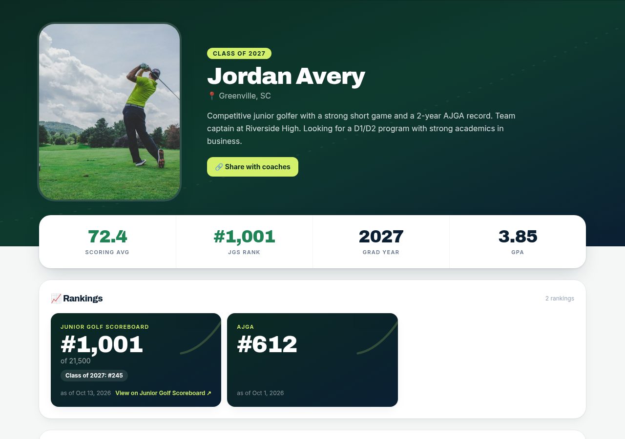 Rankings section of a public profile with sources and last-updated dates